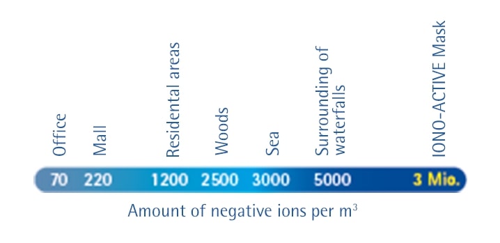 amount-of-ions amount-of-ions